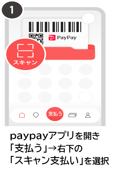 paypayでのお支払方法の手順①
paypayアプリを開き、支払うをタップ
次に右下のスキャン支払いを選択
